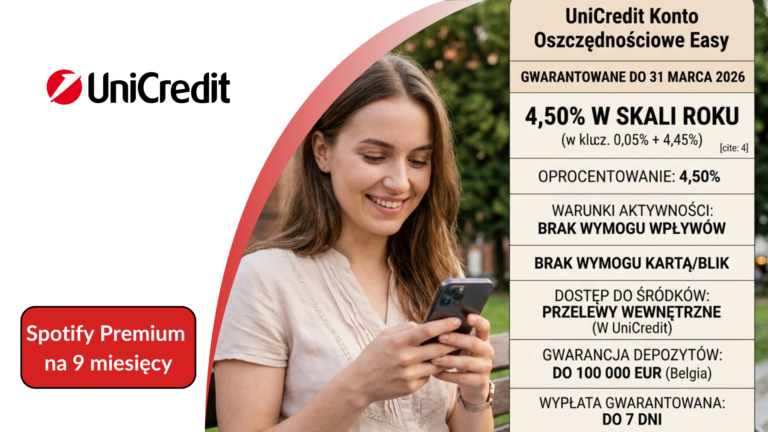 UniCredit Konto Oszczędnościowe Easy – 4,50% do 31.03.2026 bez warunków aktywności